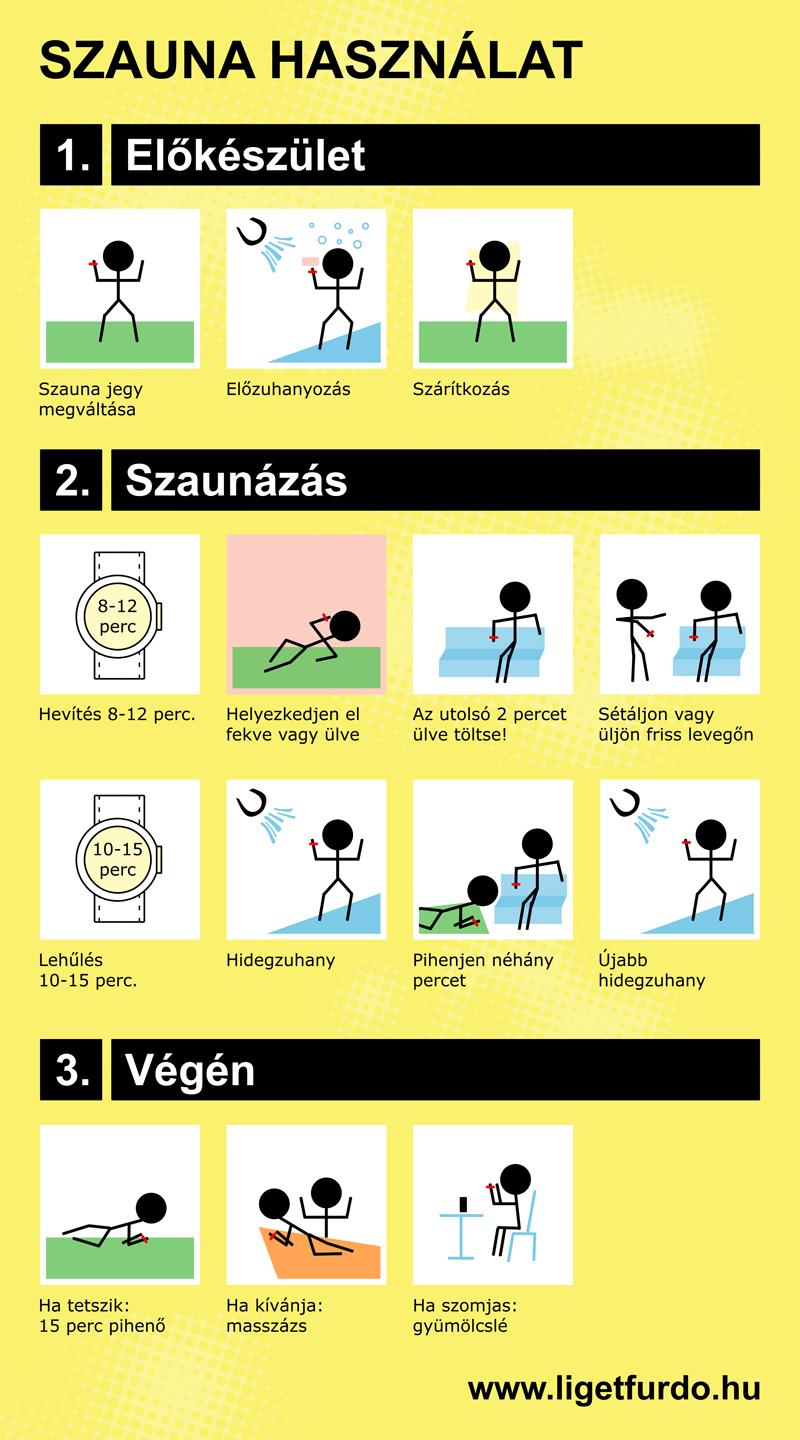 Liget Gyógyfürdő és Kemping - szauna használat figyelmeztető tábla